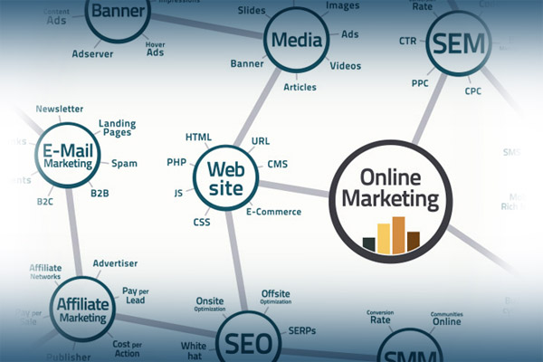 Marketing Digital <br />